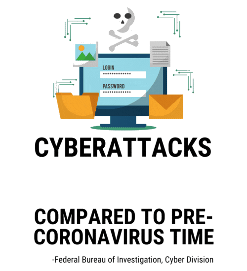 Cybersecurity Stat