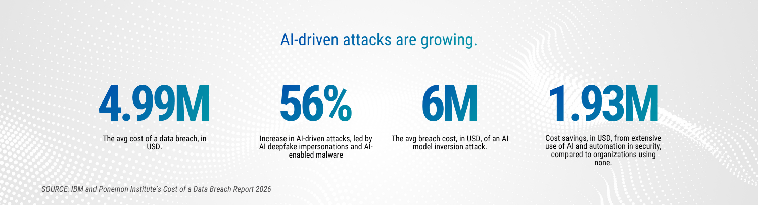 Cybersecurity blog stats