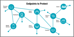 Graphic of IT Endpoints to Protect