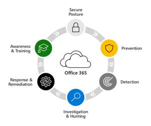 AUTOMATED INCIDENT REMEDIATION IN ACTION