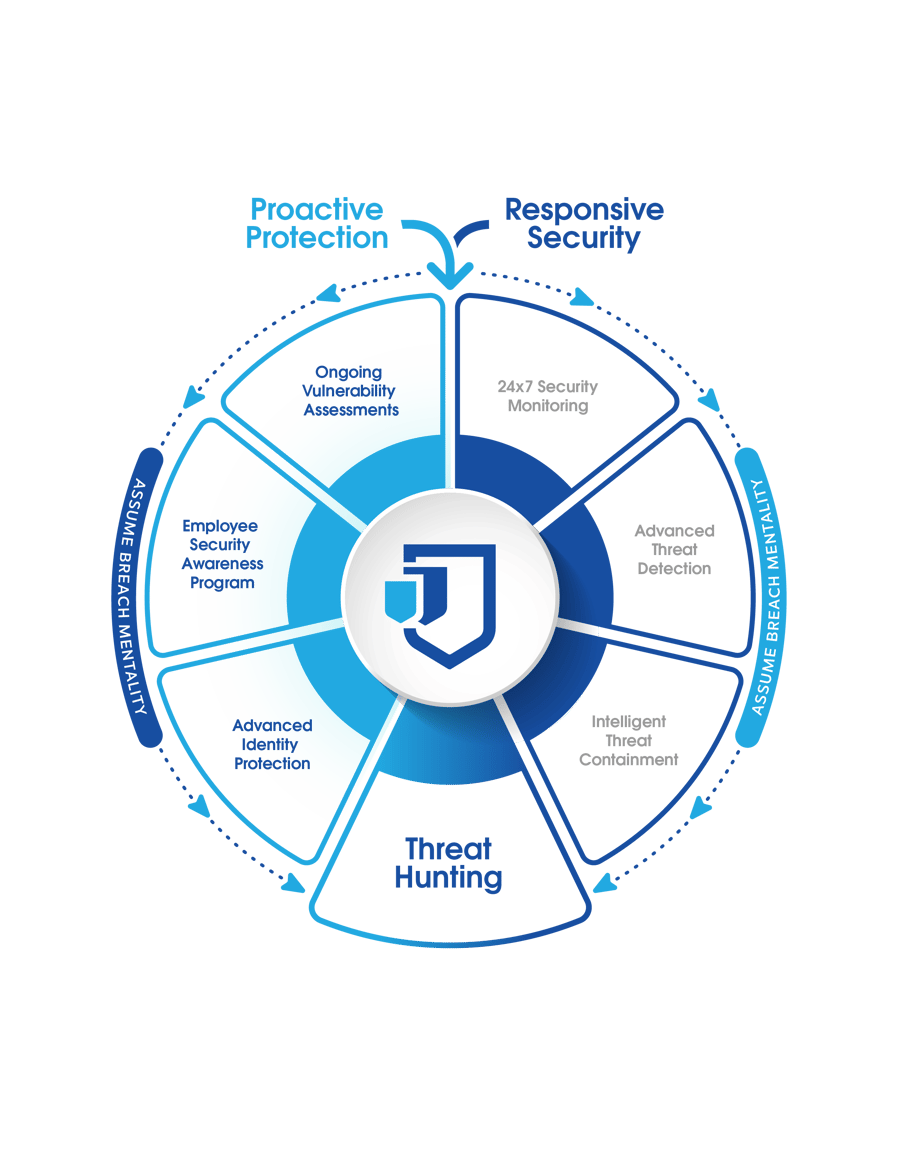 Managed Security Elite Diagram