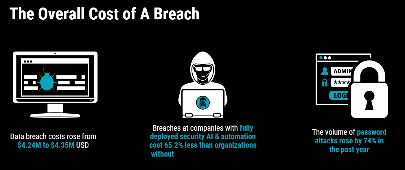 Overall cost of a breach graphic_Black
