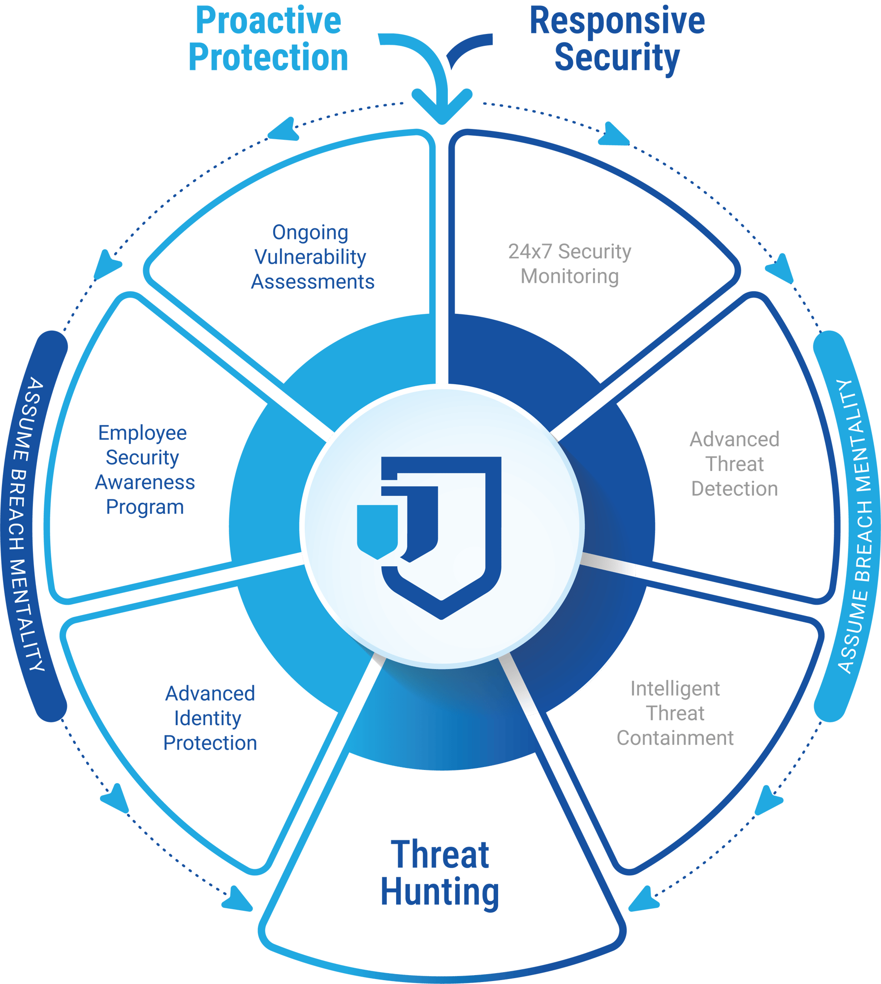 securityDiagram