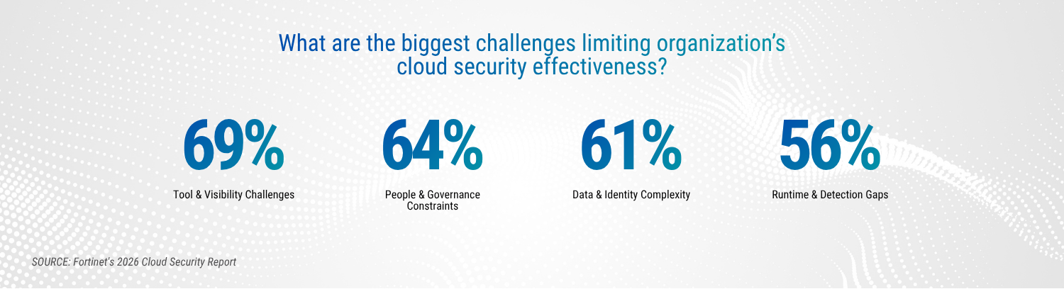cybersecurity blog stats 2