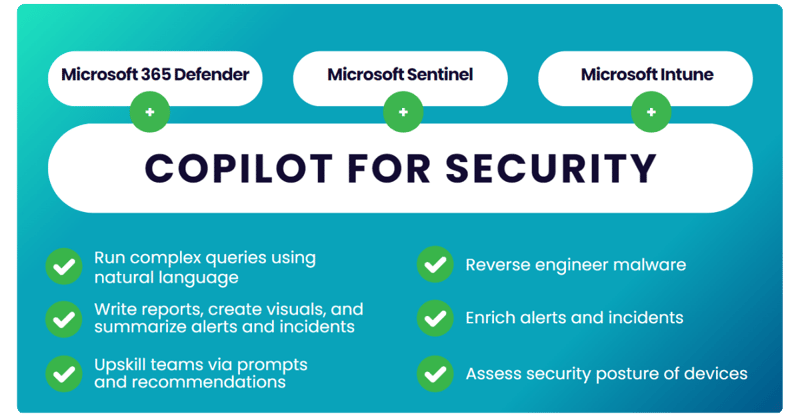 security copilot