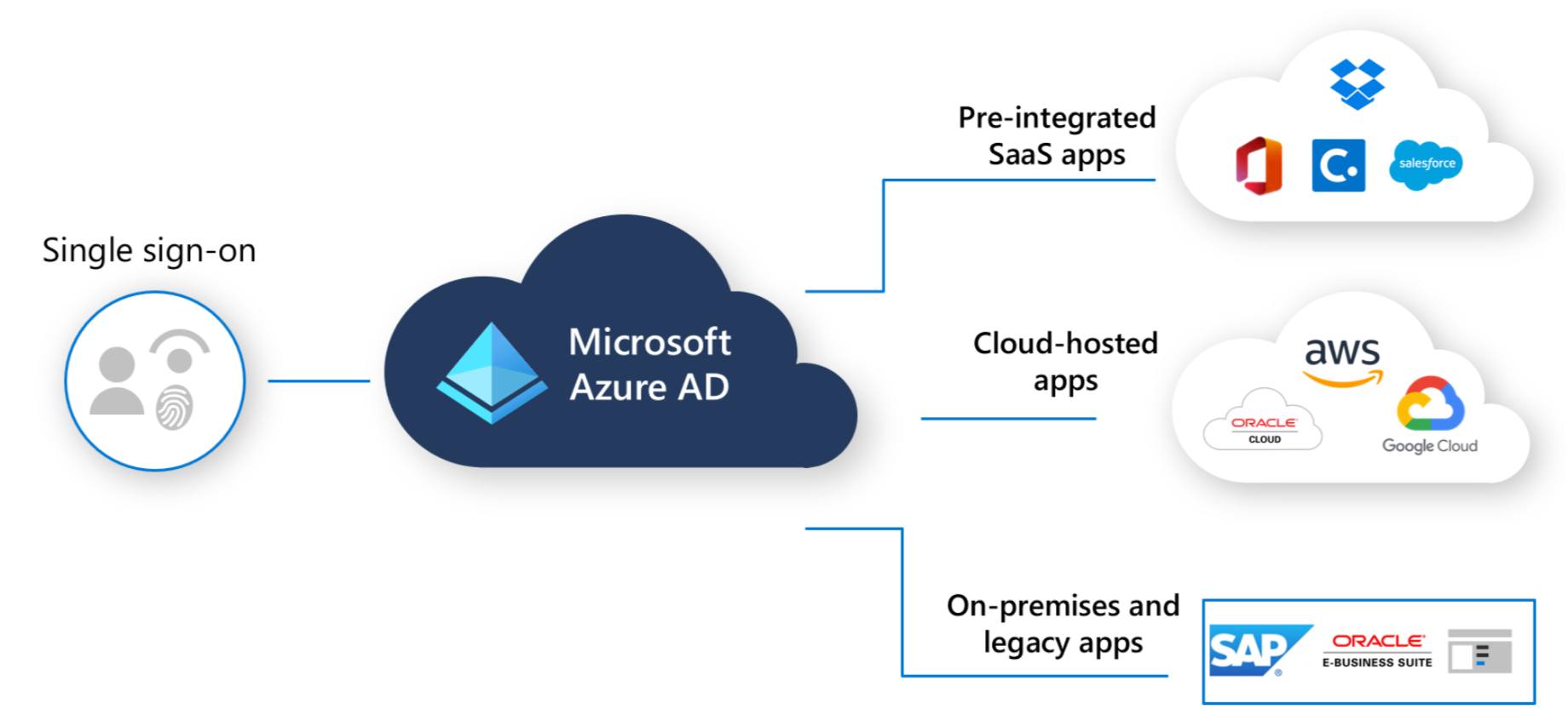 Enable Remote Work with Microsoft Technology