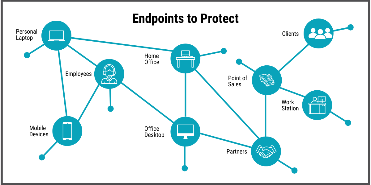 Endpoints BLOG SMB