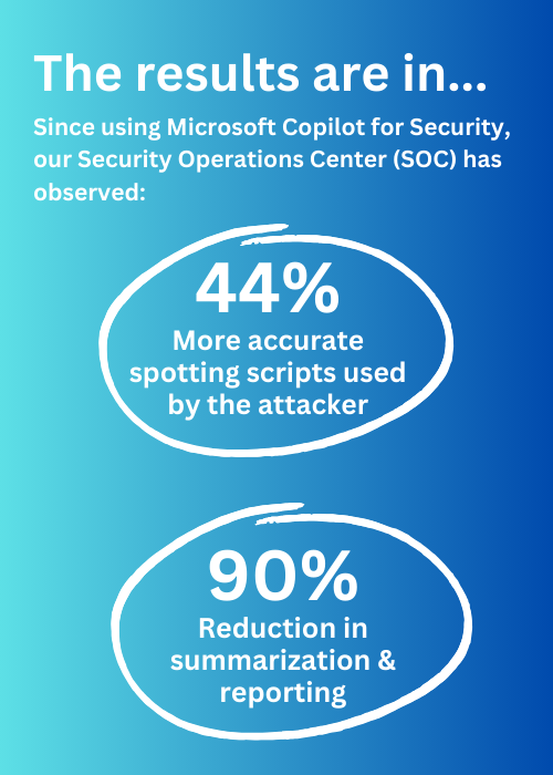 MSFT Copilot for Security Graphic (500 x 400 px)