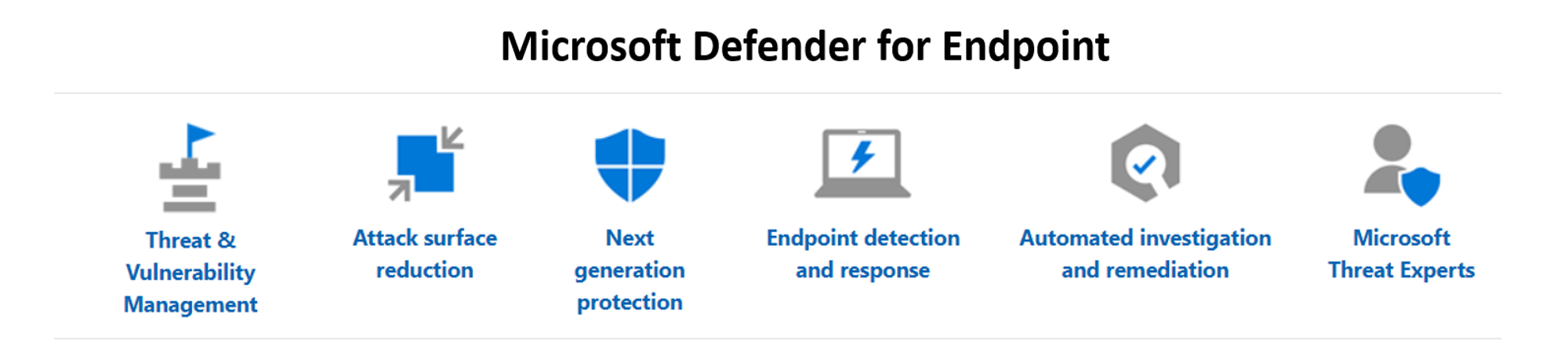 MSFT Defender