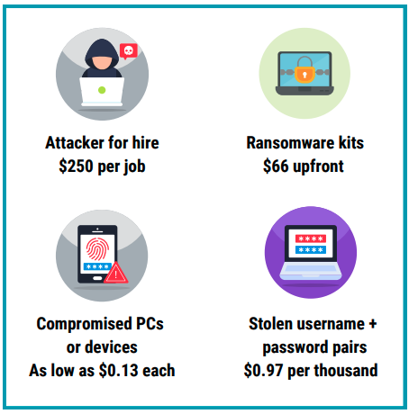RaaS-phishing