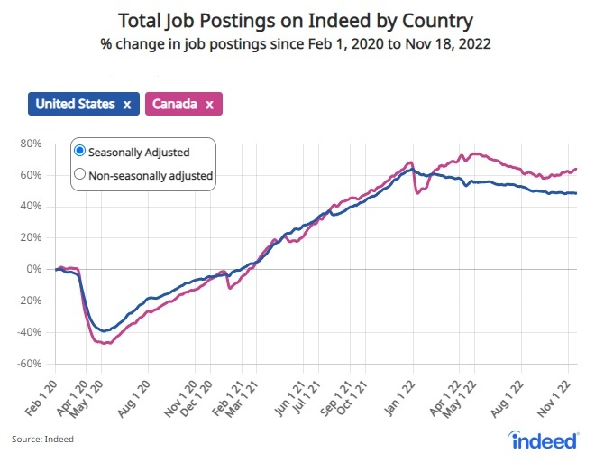 indeed job postings