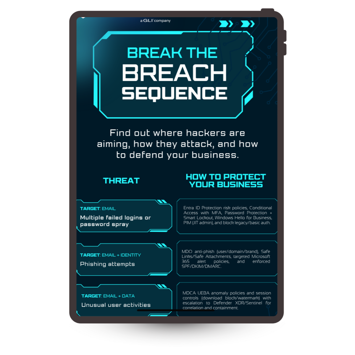 Break the Breach Sequence