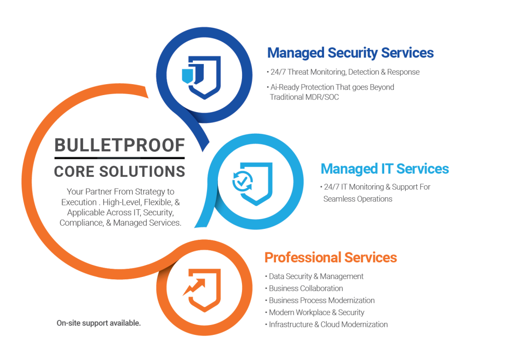 Bulletproof Core Services
